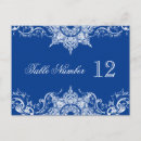 Suche nach toile postkarten Elegant