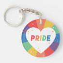 Recherche de allie porteclés Gay