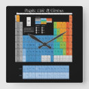 Suche nach mathematische wanduhren Gleichungen