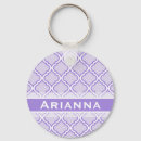 Recherche de marocain porteclés Réseau