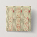 Suche nach städte buttons Statistisch