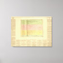 Suche nach diagramme leinwandbilder Farbig