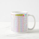 Suche nach ascii tassen Programmierung