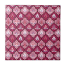 Recherche de motif treillis carreaux Preppy