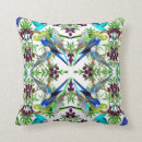 Recherche de perruches coussins Perroquet