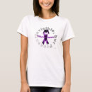 Recherche de fms vêtements Lupus