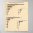 Recherche de diagram posters Statistical