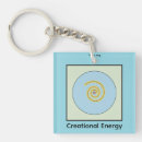 Suche nach kreativ schlüsselanhänger Energie