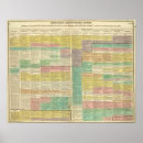 Recherche de 1789 posters Europe