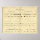 Suche nach geologischer poster Aufgeführt