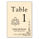 Recherche de symboles celtiques Triquetra
