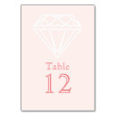 Suche nach entwurf tischkarten Muster