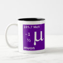 Recherche de lhc Boson
