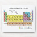 Suche nach periodensystem der elemente mousepads Maus