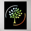 Suche nach co2 poster Treibhausgasemissionen