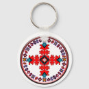 Recherche de serbes porteclés Serbie