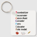 Suche nach bester lehrer schlüsselanhänger Danke