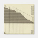 Suche nach tabellen magnete Lithographisch