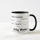 Recherche de nutrition tasses Café