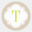 Recherche de chartreux autocollants Chartreuse