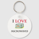 Recherche de micro porteclés Cuisine