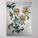 Recherche de 1900 Fleurs