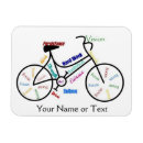 Recherche de cycles magnets Pour tous