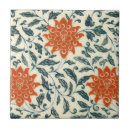 Suche nach chinesisches muster fliesen Dekorativ