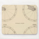 Recherche de 1900s tapis souris Graphiques