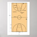 Recherche de joueur de basket posters Coach