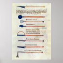 Suche nach chirurgisch poster Medizinisch