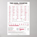 Suche nach japanische sprache poster Japanisch lernen