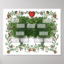 Suche nach familie baum poster Jubiläum