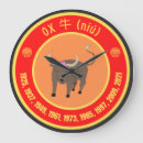 Recherche de astrologie chinoise horloges Zodiaque