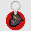 Recherche de cellule porteclés Faucille