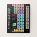 Suche nach tabelle puzzle Chemie