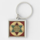 Recherche de harp porteclés Vintage