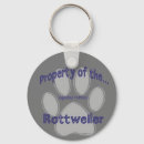 Recherche de chien de rottweiler porteclés Rotation