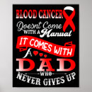 Recherche de plaques posters Orange