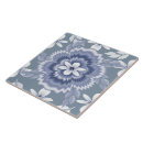 Recherche de couleurs carreaux Décoration intérieure