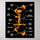 Suche nach bogenjagd poster See