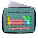 Recherche de scientifique électronique Professeur de sciences