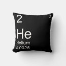 Recherche de hélium Élément