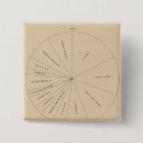 Recherche de valeur badges Statistique