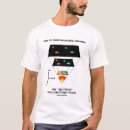 Recherche de expansion Galaxie