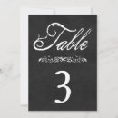 Suche nach tafelhochzeit tischkarten Blumenreich