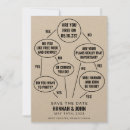 Suche nach flussdiagramm Lustig