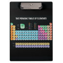 Recherche de science porte blocs Geek