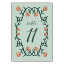 Suche nach rahmen tischkarten Einfach