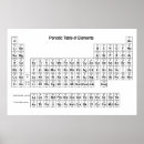 Recherche de periodic posters Scientist